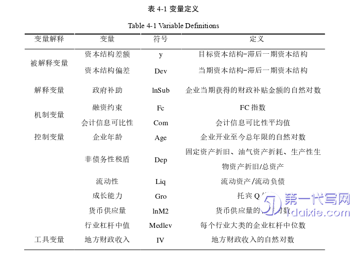 财务管理论文怎么写