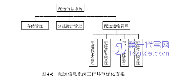 物流论文参考