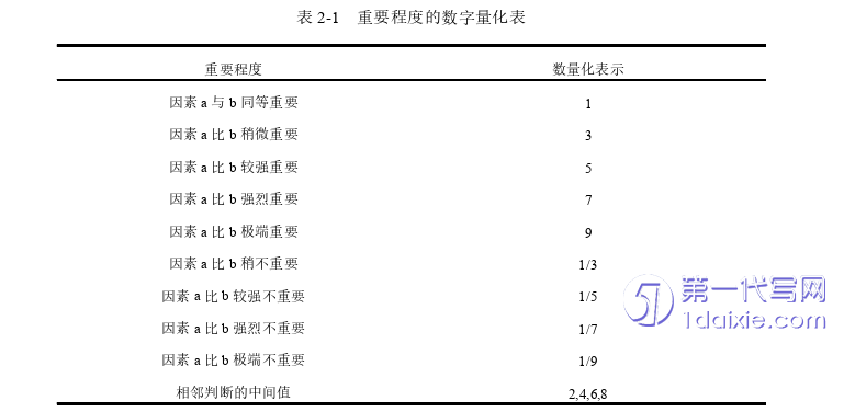 物流论文怎么写