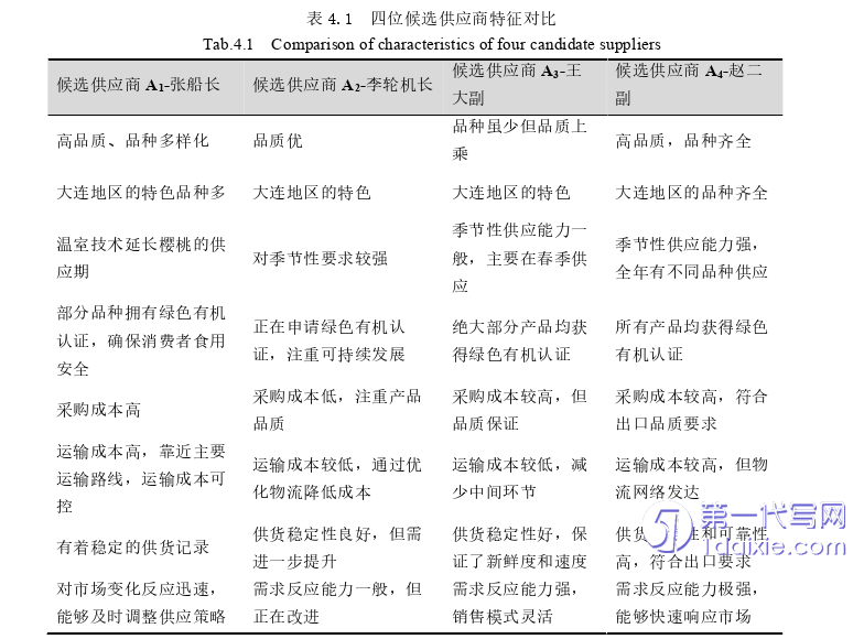 电子商务论文参考