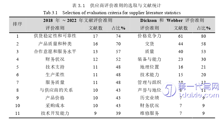 电子商务论文怎么写