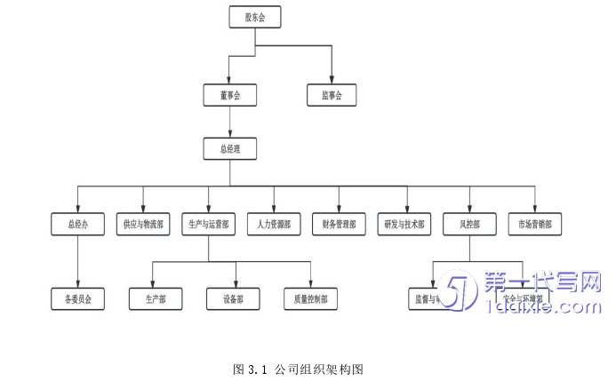 人力资源管理论文怎么写