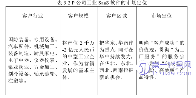 市场营销论文参考