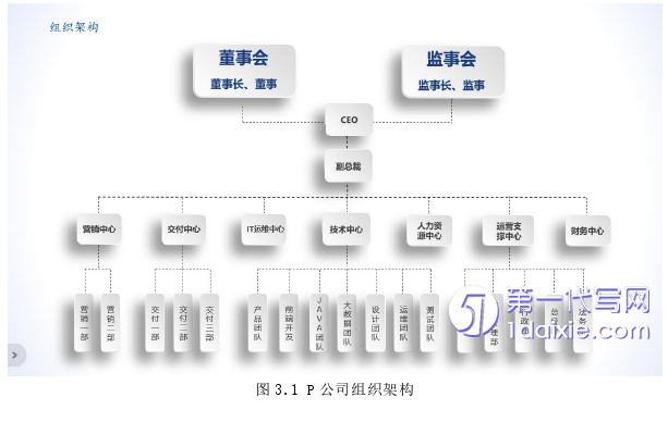 市场营销论文怎么写
