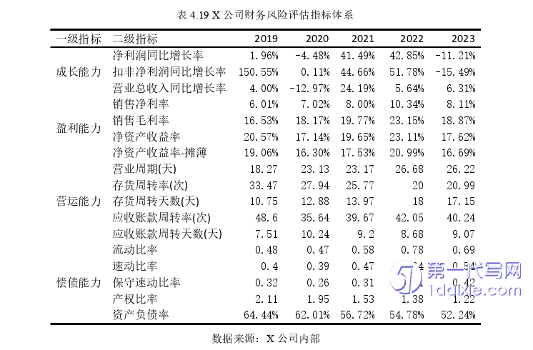 财务管理论文参考