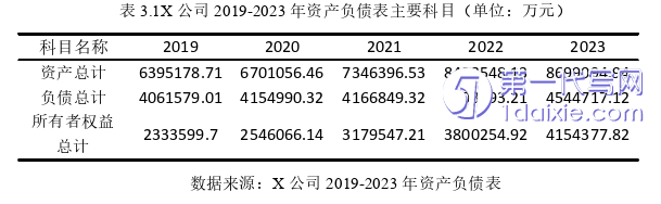 财务管理论文怎么写