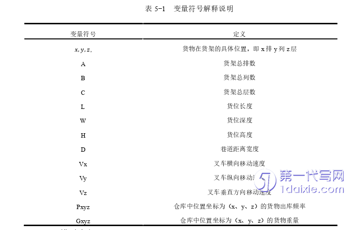 物流论文参考