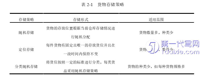 物流论文怎么写