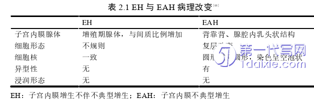 医学论文怎么写
