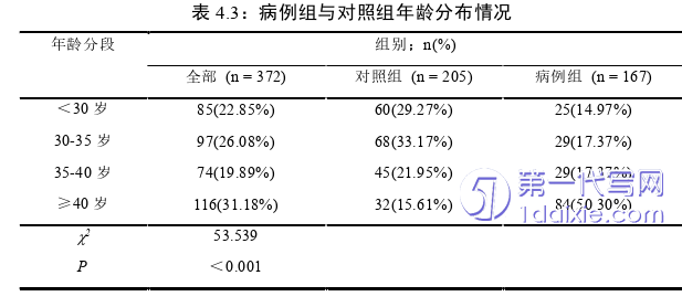 医学论文怎么写