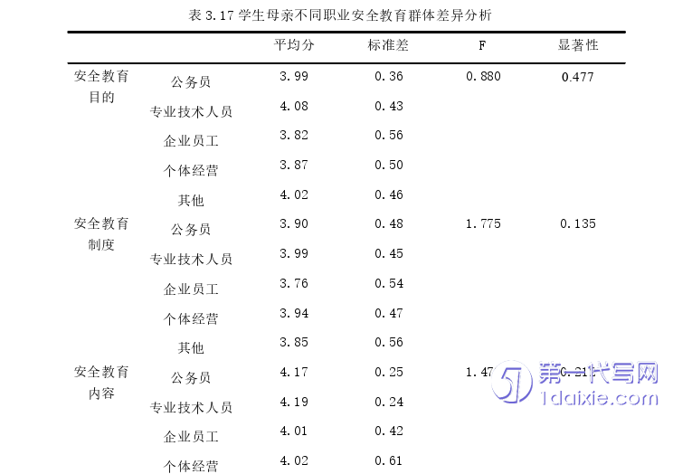 教育论文参考