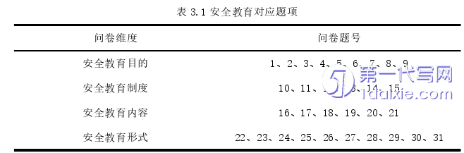 教育论文怎么写
