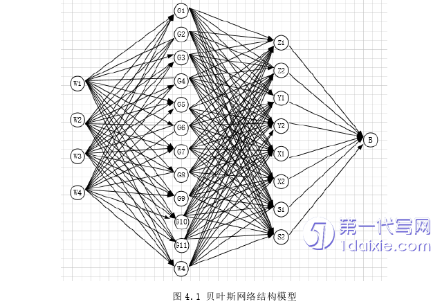 管理学论文参考