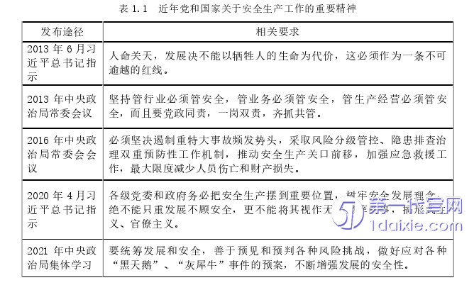 管理学论文怎么写