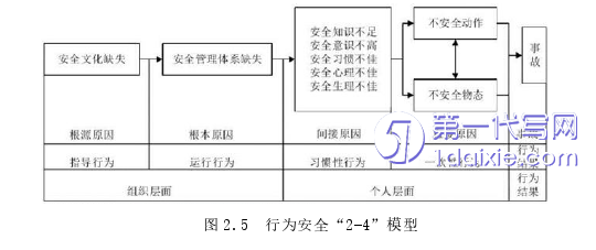 管理学论文怎么写