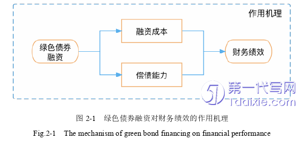 会计论文怎么写