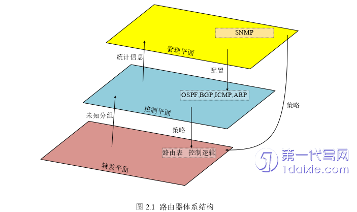 计算机论文怎么写