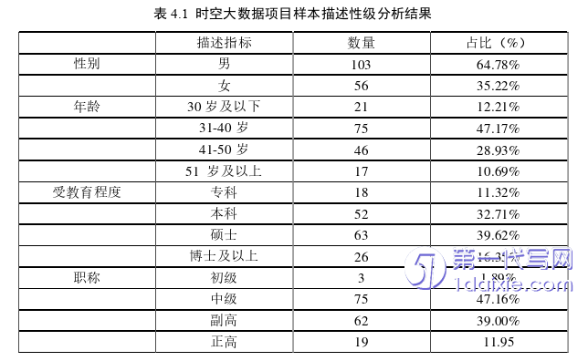 项目管理论文参考