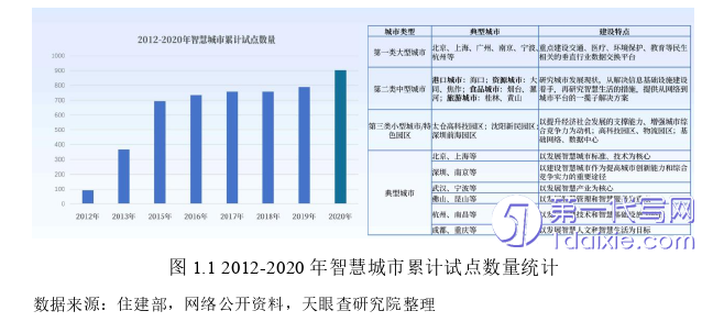 项目管理论文怎么写