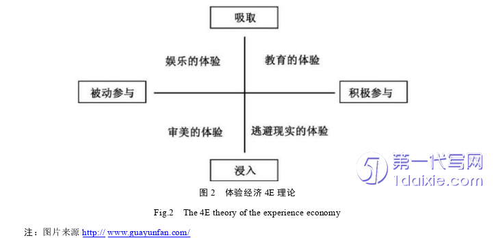 景观毕业论文怎么写
