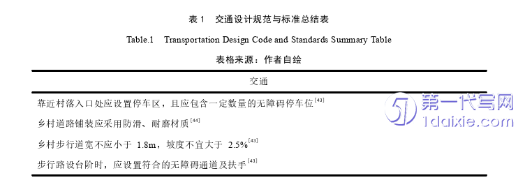 环艺毕业论文怎么写
