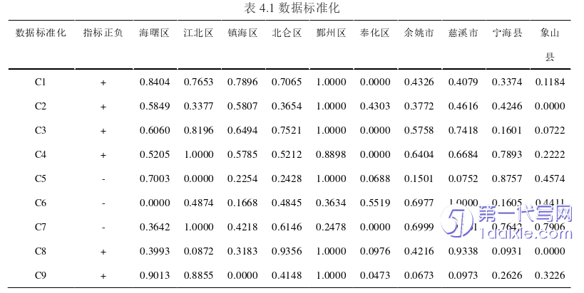 行政管理毕业论文参考