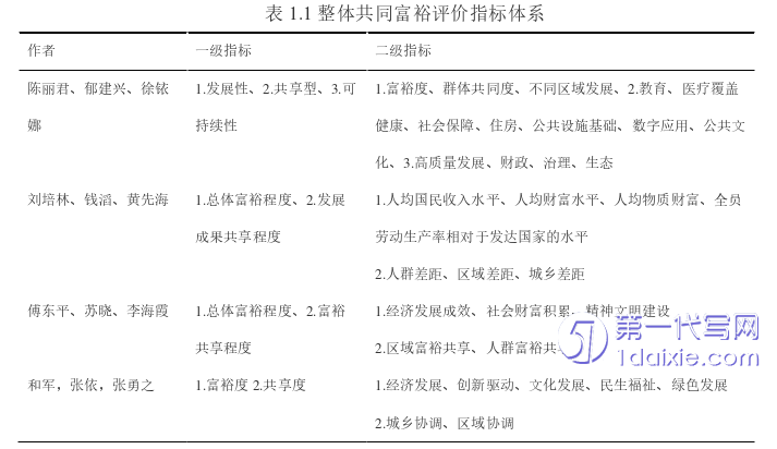 行政管理毕业论文怎么写
