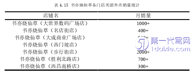 营销毕业论文参考
