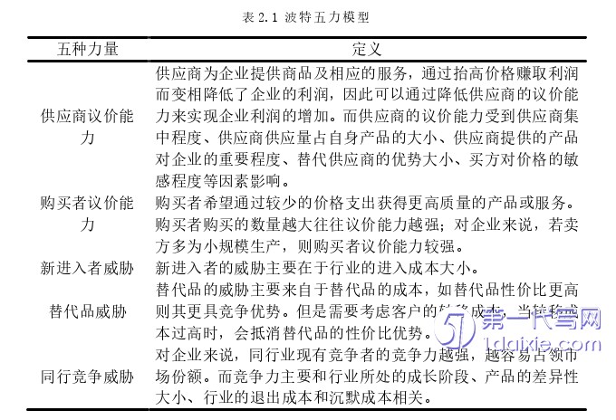 营销毕业论文怎么写