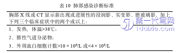 护理毕业论文怎么写