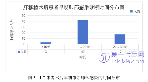 护理毕业论文怎么写