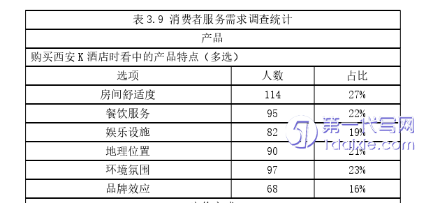酒店管理毕业论文参考