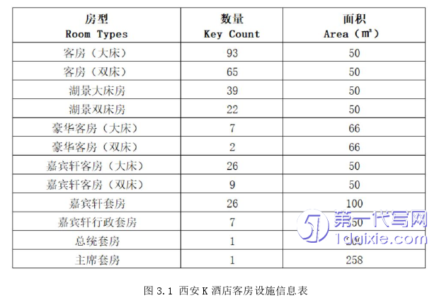 酒店管理毕业论文怎么写