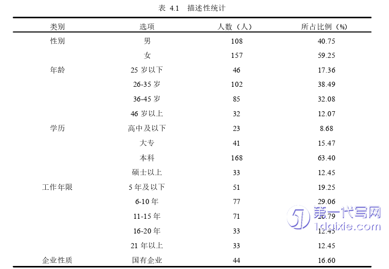 人力资源管理论文参考