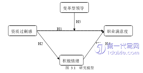 人力资源管理论文怎么写
