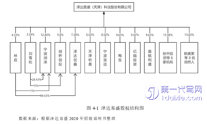 财务管理论文怎么写