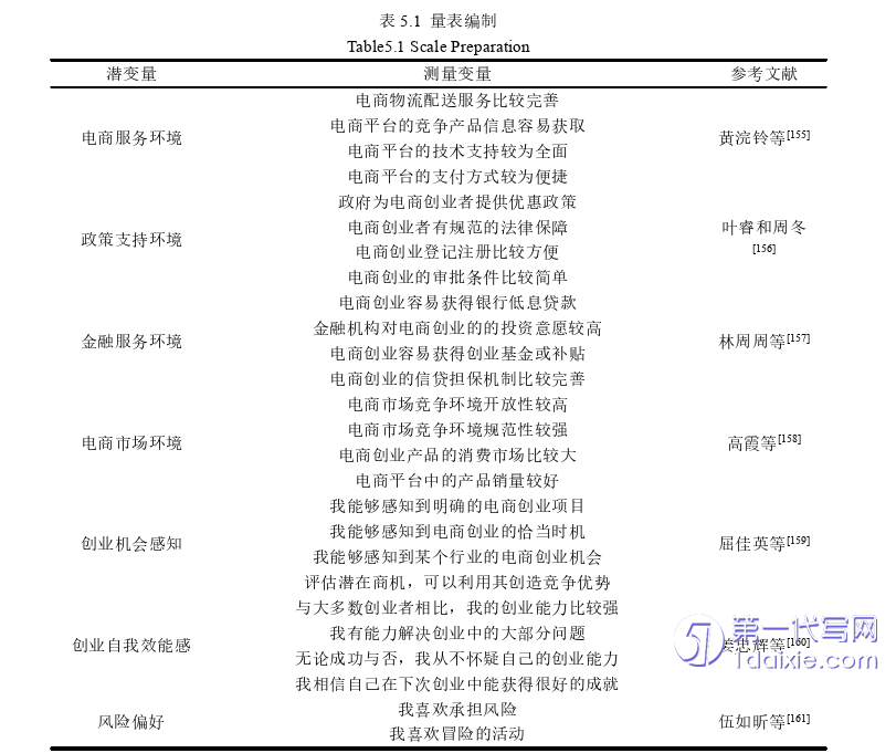 电子商务论文参考