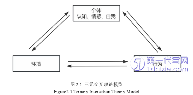 电子商务论文怎么写