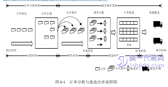 物流论文参考