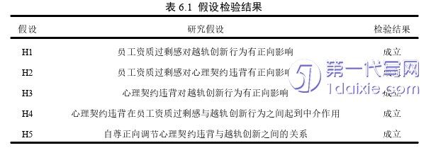 人力资源管理论文参考