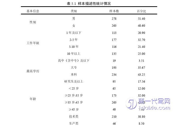 人力资源管理论文怎么写