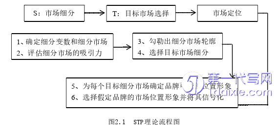 市场营销论文怎么写