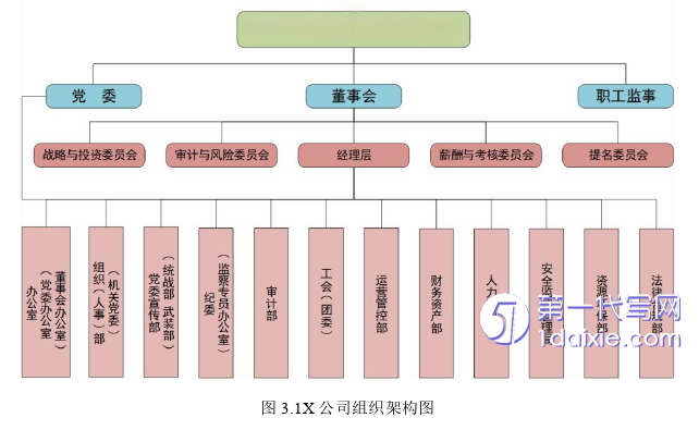 财务管理论文参考