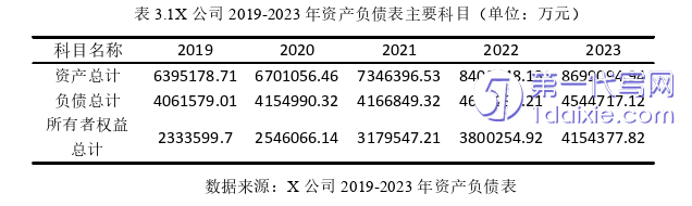 财务管理论文怎么写