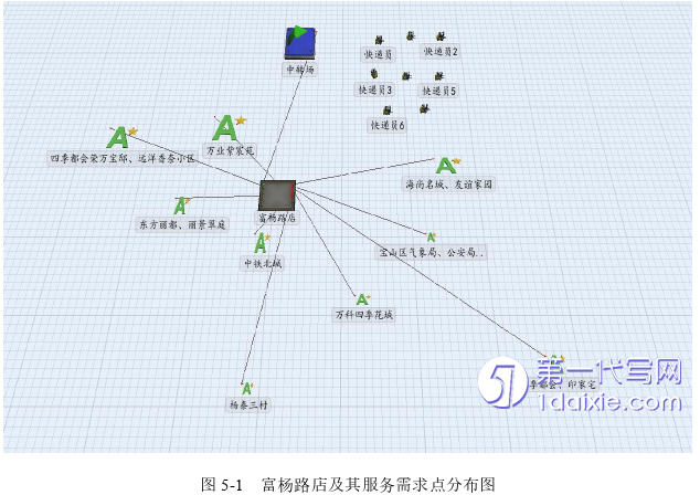 物流论文参考