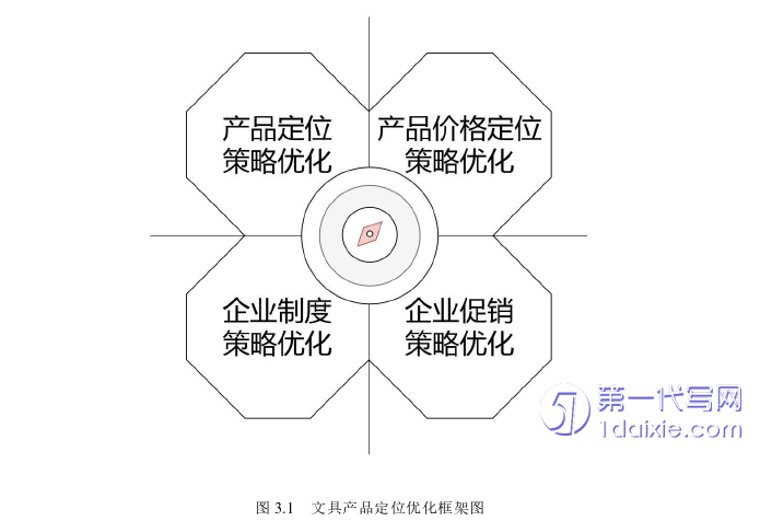 电子商务论文参考