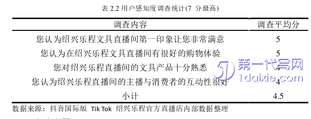 电子商务论文怎么写