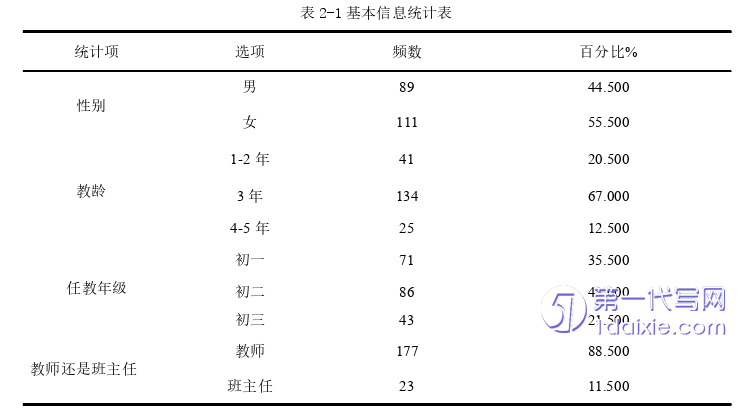 教育论文怎么写