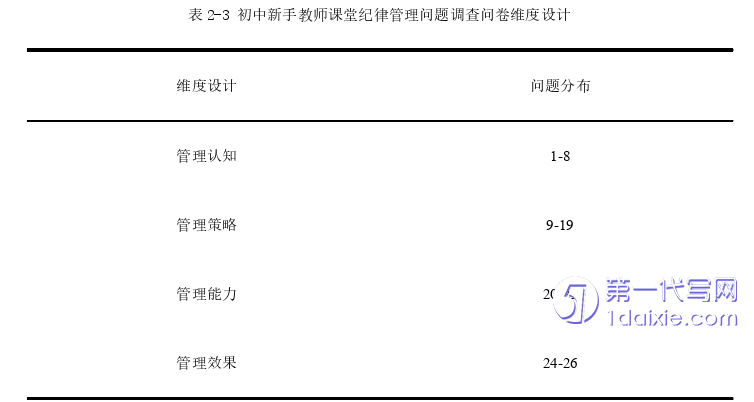 教育论文怎么写