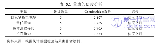 管理学论文参考